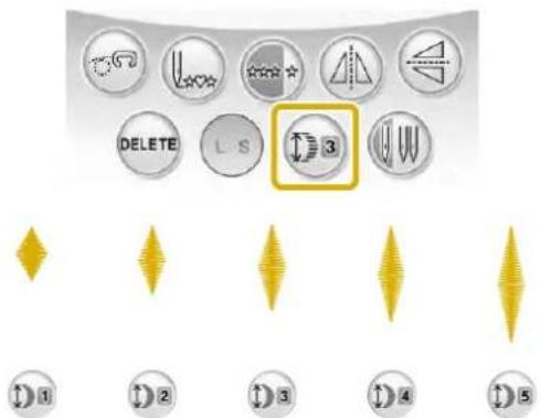DELETE L S 3 1 2 3 4 5