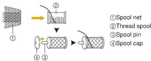 BABY LOCK Ellisimo Gold 2 BLSOG2 - ■Using the Spool Net - 1