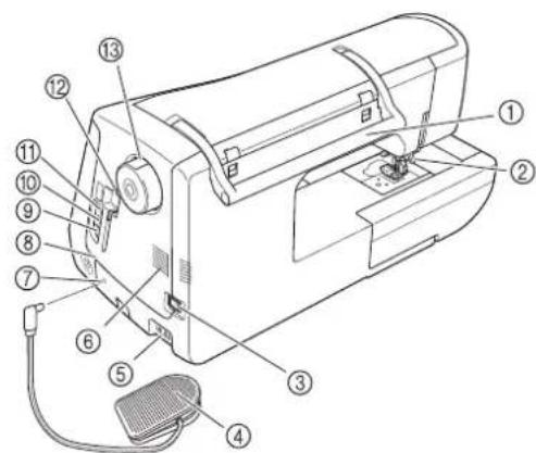 Technical diagram of a sewing machine with numbered parts for identification