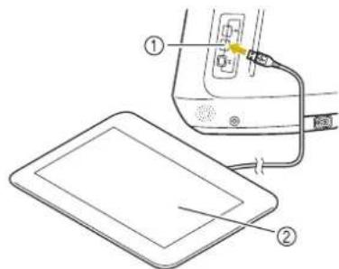 Diagram showing a device with labeled components including an electronic device and a tablet screen, likely illustrating a physical or technical setup.