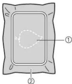 Diagram showing a rectangular object with internal dashed outline and numbered annotations (① and ②)