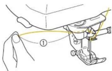Diagram showing a hand operating a sewing machine with a yellow cable labeled '①' indicating the angle.