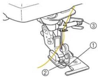Technical diagram of a sewing machine with numbered parts labeled ①, ②, and ③