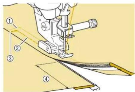 Technical diagram of a sewing machine with numbered parts labeled 1 to 4