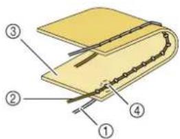 Diagram of a mechanical assembly with numbered parts labeled ① to ④