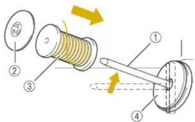 Technical diagram of a mechanical assembly with numbered components and directional arrows indicating motion or force