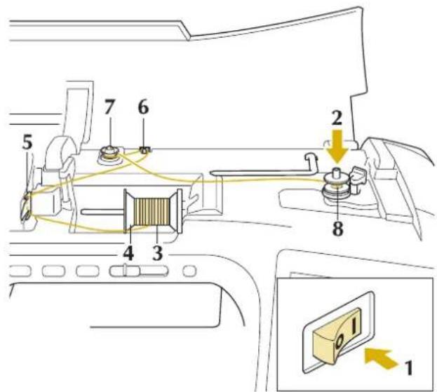 Diagram of a vehicle interior with numbered components and directional arrows indicating movement or flow, including a labeled switch.