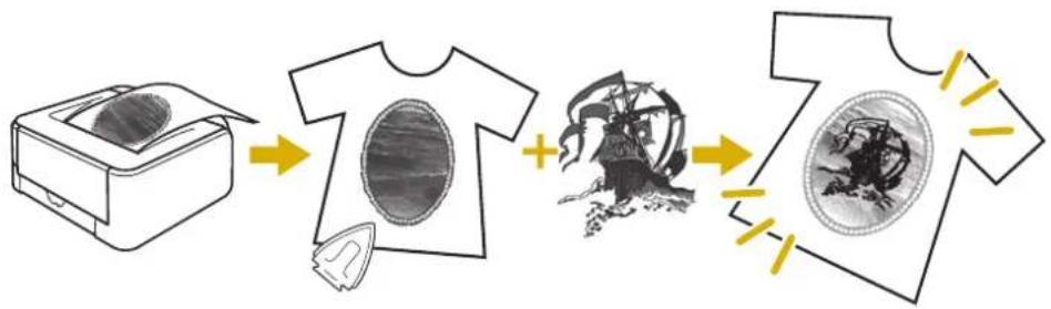 Diagram illustrating the process of printing a T-shirt, showing steps from printer to final product with visible text and arrows.