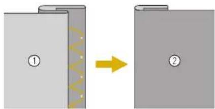 Diagram showing two stages of a device or component transformation, labeled ① and ②, with an arrow indicating direction.