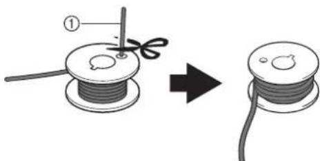 Diagram showing a wire being sewn into a spool, with the numbered component labeled ① and an arrow indicating process.