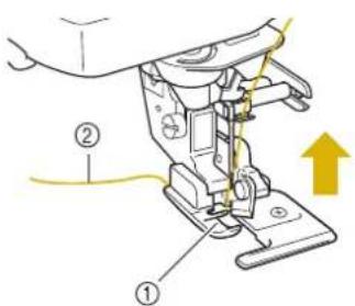 Diagram of a sewing machine with labeled parts and directional arrow indicating movement