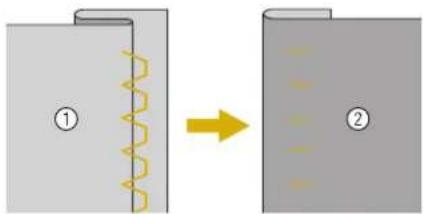 Diagram illustrating a process of material deformation, showing two stages (① and ②) with a wavy layer and directional arrow.