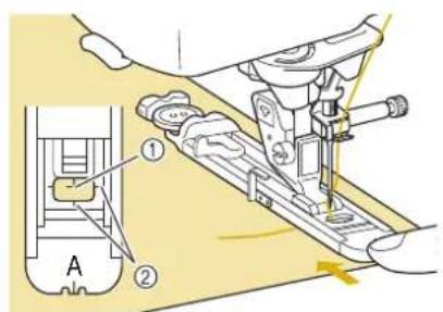 Technical diagram showing a sewing machine with labeled parts and a close-up view of the component A