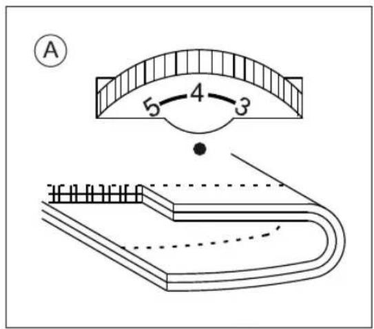 A 5-4-3