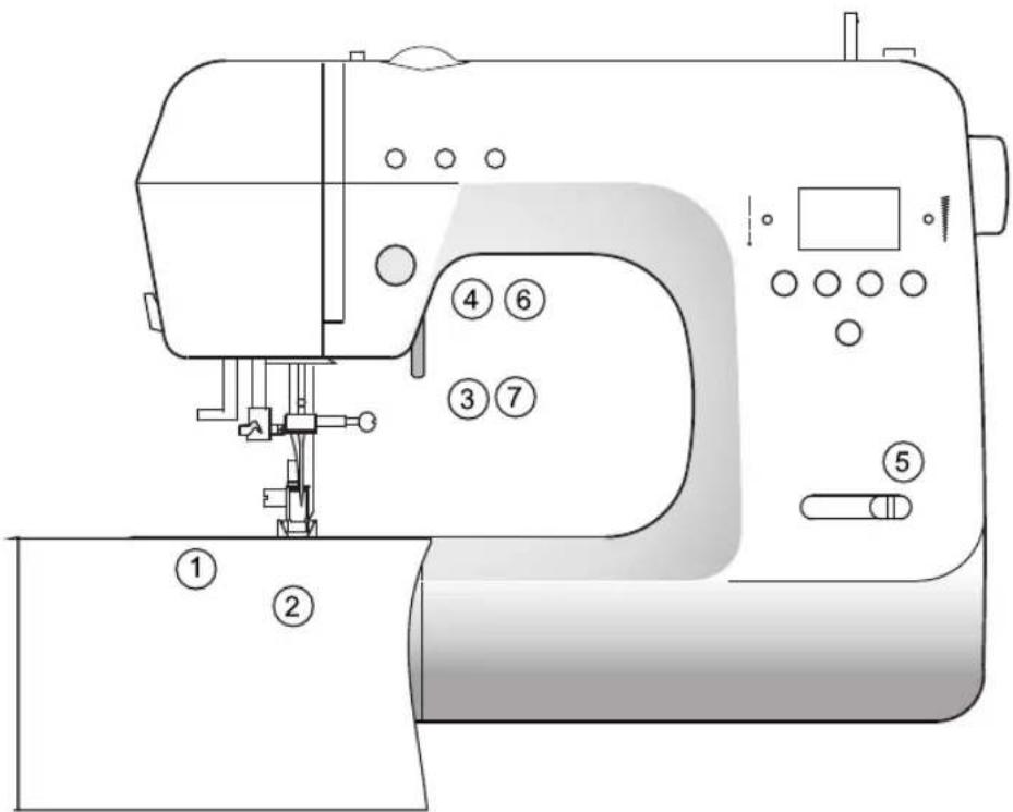 Technical diagram of a sewing machine with numbered parts for identification and assembly reference.