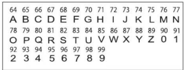 64 65 66 67 68 69 70 71 72 73 74 75 76 77 A B C D E F G H I J K L M N 78 79 80 81 82 83 84 85 86 87 88 89 90 91 O P Q R S T U V W X Y Z 0 1 92 93 94 95 96 97 98 99 2 3 4 5 6 7 8 9