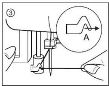 Technical diagram showing mechanical assembly with labeled component A and numbered callout (③)