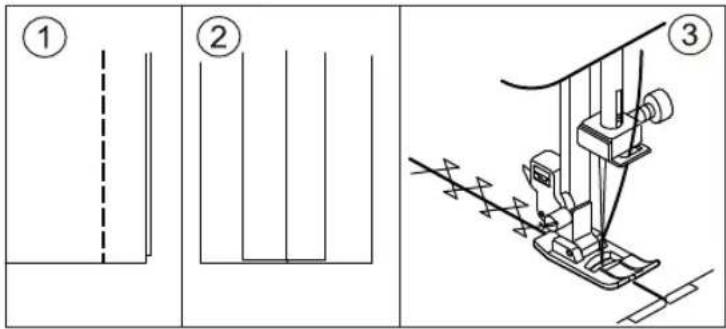 Technical diagram showing three-step sewing process: wire connection, vertical structure, and sewing machine with motion arrows