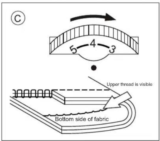 C 5-4-3 Upper thread is visible Bottom side of fabric