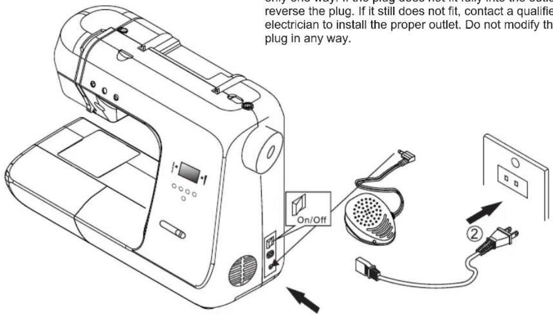 only one way. If the plug does not fit it rarely into the outlet, reverse the plug. If it still does not fit, contact a qualified electrician to install the proper outlet. Do not modify the plug in any way.
