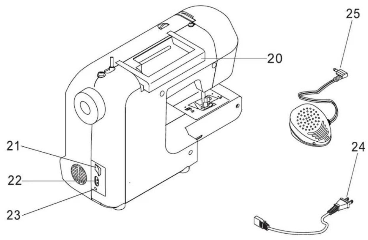 Technical diagram of a sewing machine with numbered parts and labeled connectors