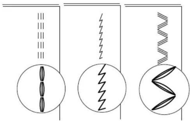 Diagram showing three types of electrical circuit symbols: diode, zigzag resistor, and inductor with waveform patterns.