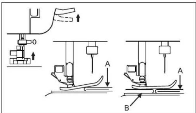 Technical diagram illustrating sewing machine operation with labeled parts A and B, showing mechanical assembly and alignment instructions.