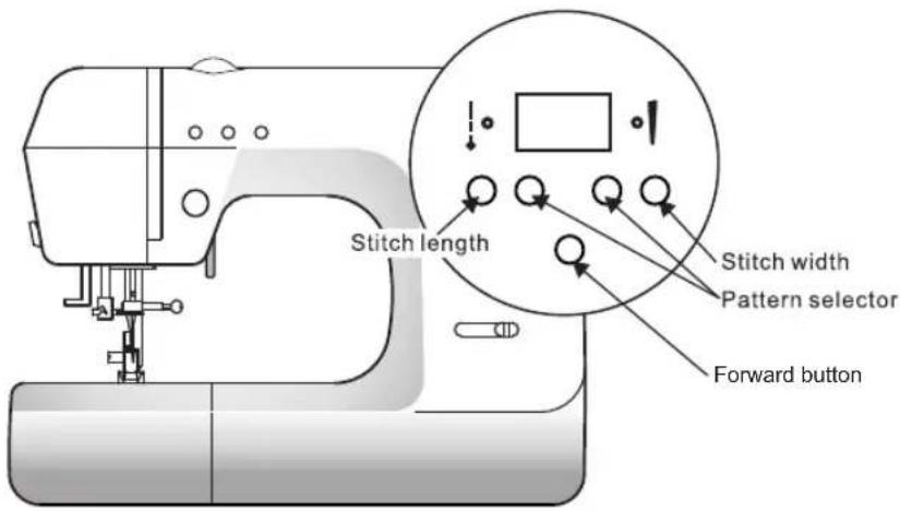 Stitch length Stitch width Pattern selector Forward button