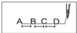 A B C D
