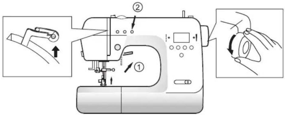 Diagram of a sewing machine with labeled parts and instructional arrows indicating mechanical steps