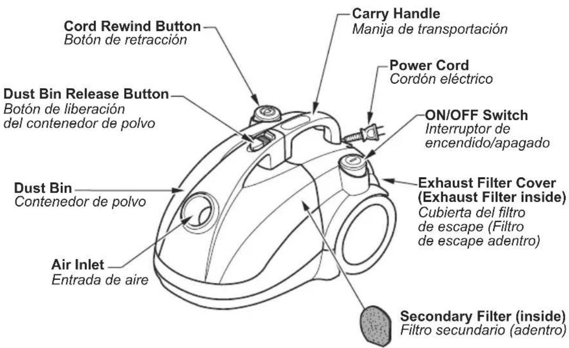 Cord Rewind Button Botón de retracción Dust Bin Release Button Botón de liberación del contenedor de polvo Dust Bin Contenedor de polvo Air Inlet Entrada de aire Carry Handle Manija de transportación Power Cord Cordón eléctrico ON/OFF Switch Interruptor de encendido/apagado Exhaust Filter Cover (Exhaust Filter inside) Cubierta del filtro de escape (Filtro de escape adentro) Secondary Filter (inside) Filtro secundario (adentro)
