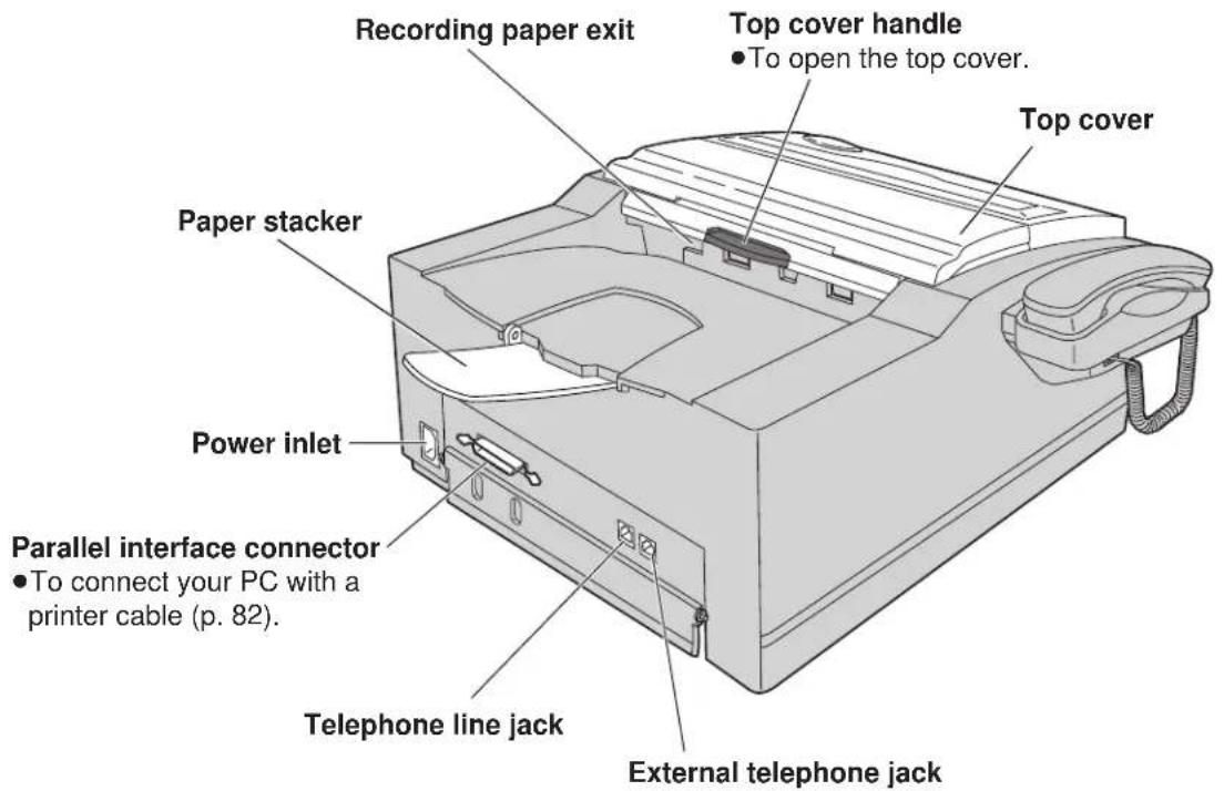 Recording paper exit Top cover handle • To open the top cover. Top cover Paper stacker Power inlet Parallel interface connector • To connect your PC with a printer cable (p. 82). Telephone line jack External telephone jack