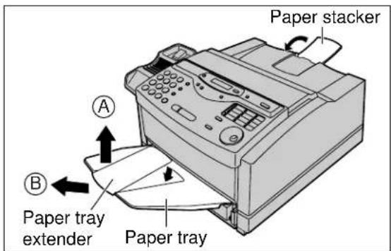 Paper stacker A B Paper tray extender Paper tray