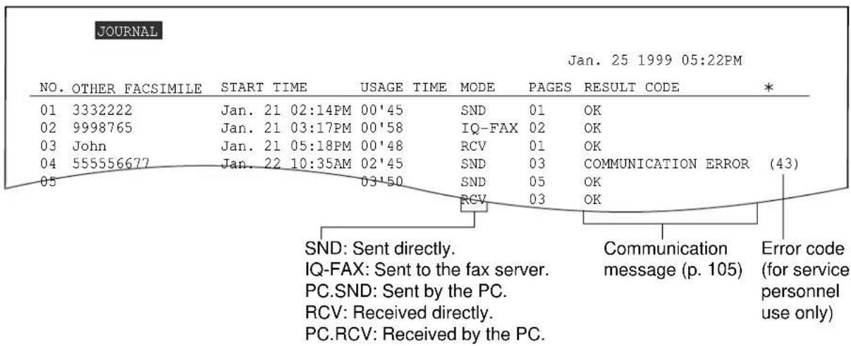 JOURNAL Jan. 25 1999 05:22PM NO. OTHER FACSIMILE START TIME USAGE TIME MODE PAGES RESULT CODE * 01 3332222 Jan. 21 02:14PM 00'45 SND 01 OK 02 9998765 Jan. 21 03:17PM 00'58 IQ-FAX 02 OK 03 John Jan. 21 05:18PM 00'48 RCV 01 OK 04 555556677 Jan. 22 10:35AM 02'45 SND 03 COMMUNICATION ERROR (43) 05 03'50 SND 05 OK RCV 03 OK SND: Sent directly. IQ-FAX: Sent to the fax server. PC.SND: Sent by the PC. RCV: Received directly. PC.RCV: Received by the PC. Communication message (p. 105) Error code (for service personnel use only)