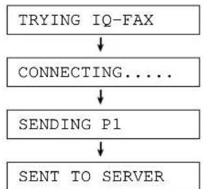 PANASONIC KX-FLM600 - Sending a fax using the Internet - 1