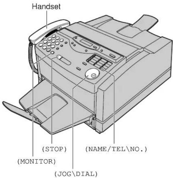 Handset (STOP) (MONITOR) (JOG\DIAL) (NAME/TEL\NO.)