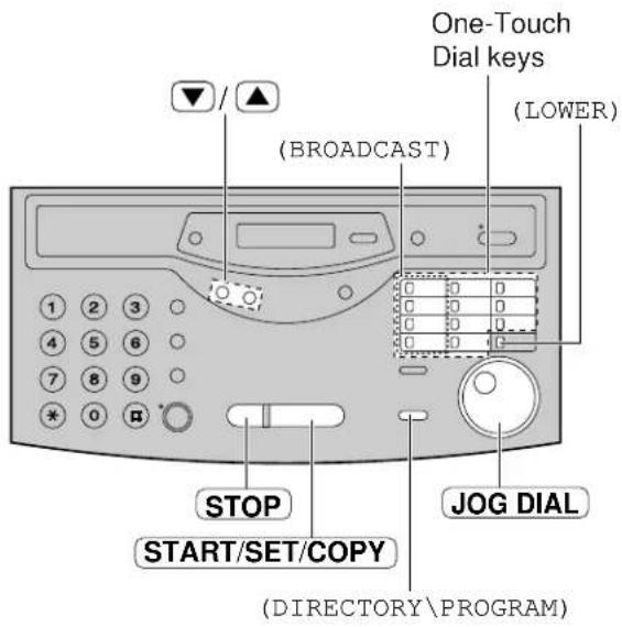 One-Touch Dial keys (BROADCAST) (LOWER) STOP START/SET/COPY JOG DIAL (DIRECTORY\PROGRAM)