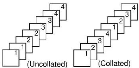 (Uncollated) (Collated)