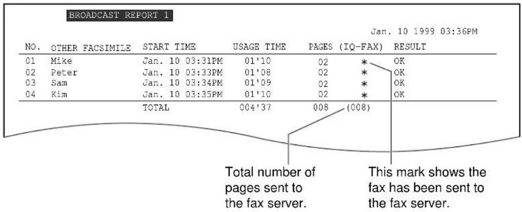 BROADCAST REPORT 1 Jan. 10 1999 03:36PM NO. OTHER FACSIMILE START TIME USAGE TIME PAGES (IQ-FAX) RESULT 01 Mike Jan. 10 03:31PM 01'10 02 * OK 02 Peter Jan. 10 03:33PM 01'08 02 * OK 03 Sam Jan. 10 03:34PM 01'09 02 * OK 04 Kim Jan. 10 03:35PM 01'10 02 * OK TOTAL 004'37 008 (008) Total number of pages sent to the fax server. This mark shows the fax has been sent to the fax server.
