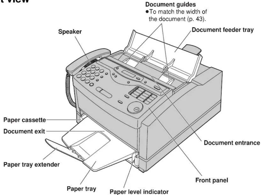 Document guides • To match the width of the document (p. 43). Document feeder tray Speaker Paper cassette Document exit Paper tray extender Paper tray Document entrance Front panel Paper level indicator