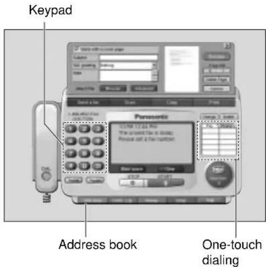 Keypad Address book One-touch dialing