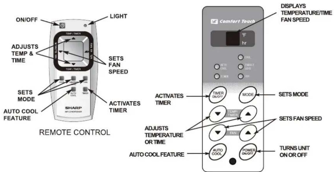 SHARP AF-S125RX - HOW TO OPERATE - 1