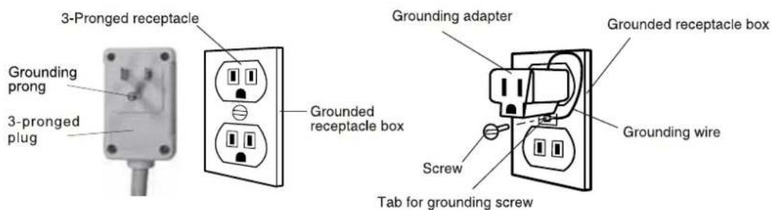 SHARP AF-S125RX - GROUNDING INSTRUCTIONS - 1