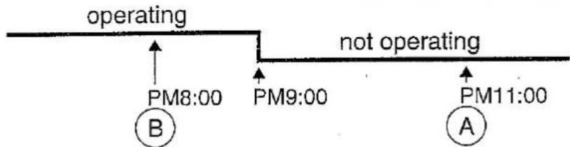 SHARP AE-A184J - Example 1: - 1
