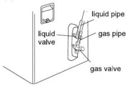liquid pipe liquid valve gas pipe gas valve