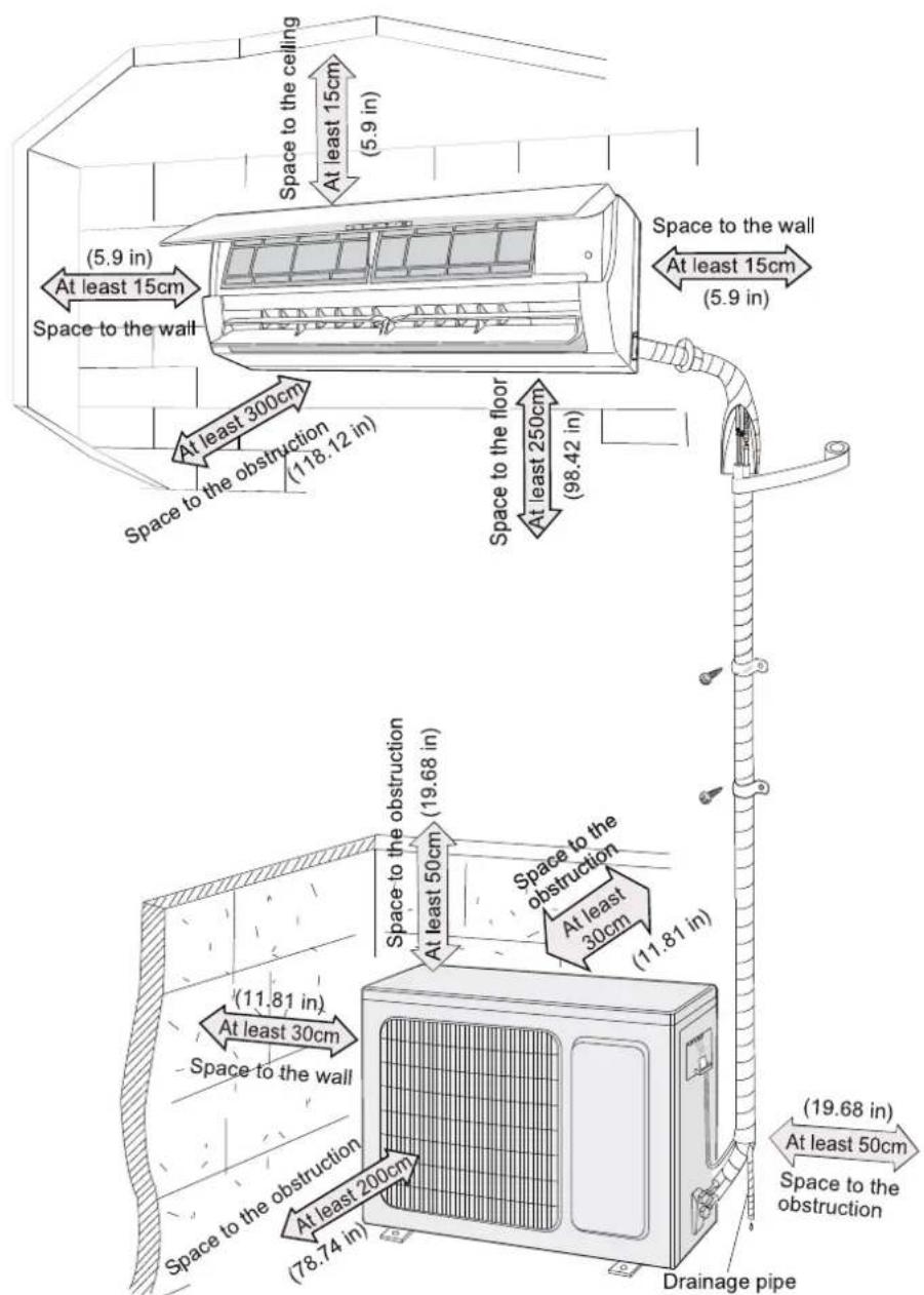 Space to the ceiling At least 15cm (5.9 in) At least 15cm Space to the wall At least 300cm Space to the obstruction (118.12 in) Space to the floor At least 250cm (98.42 in) Space to the wall At least 15cm (5.9 in) Space to the obstruction (19.68 in) At least 50cm Space to the obstruction At least 30cm (11.81 in) At least 30cm Space to the wall Space to the obstruction (78.74 in) (19.68 in) At least 50cm Space to the obstruction Drainage pipe