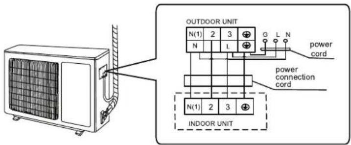 OUTDOOR UNIT N(1) 2 3 N L G L N power cord power connection cord N(1) 2 3 INDOOR UNIT