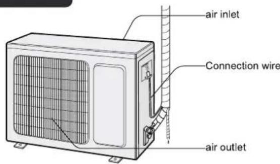air inlet Connection wire air outlet