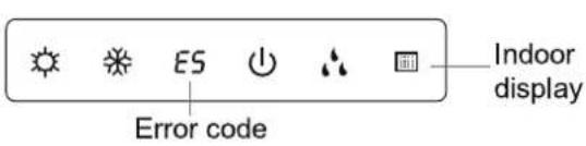 ES Error code Indoor display