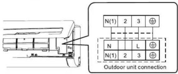 N(1) 2 3 N L N(1) 2 3 Outdoor unit connection